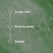 Valbiotis® Plus Gestion du poids